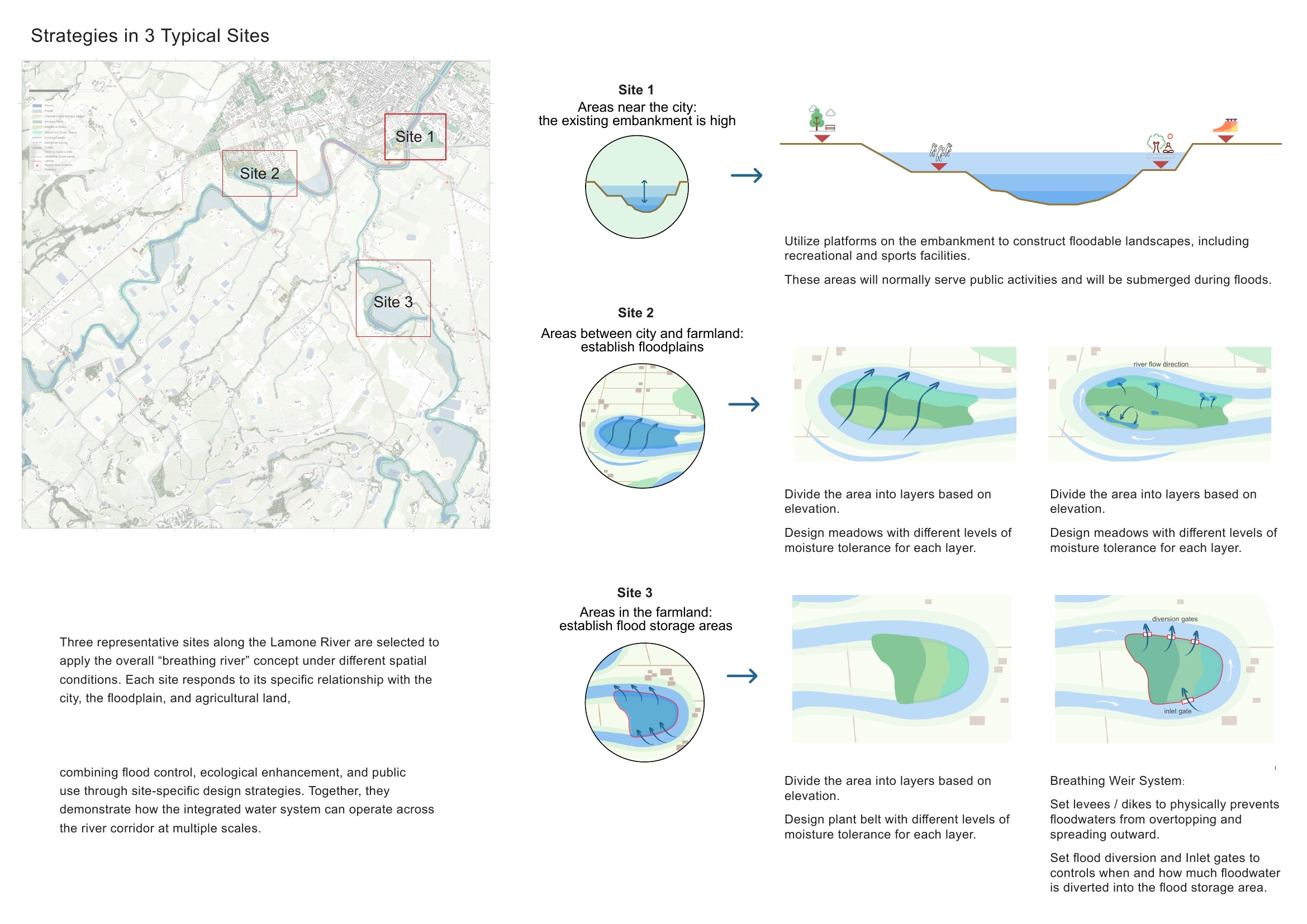 The Breathing River — project board 5 of 13