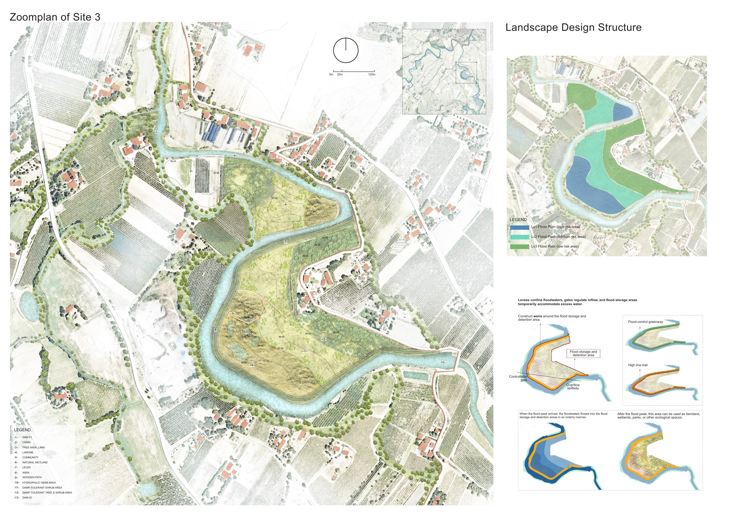 The Breathing River — project board 11 of 13