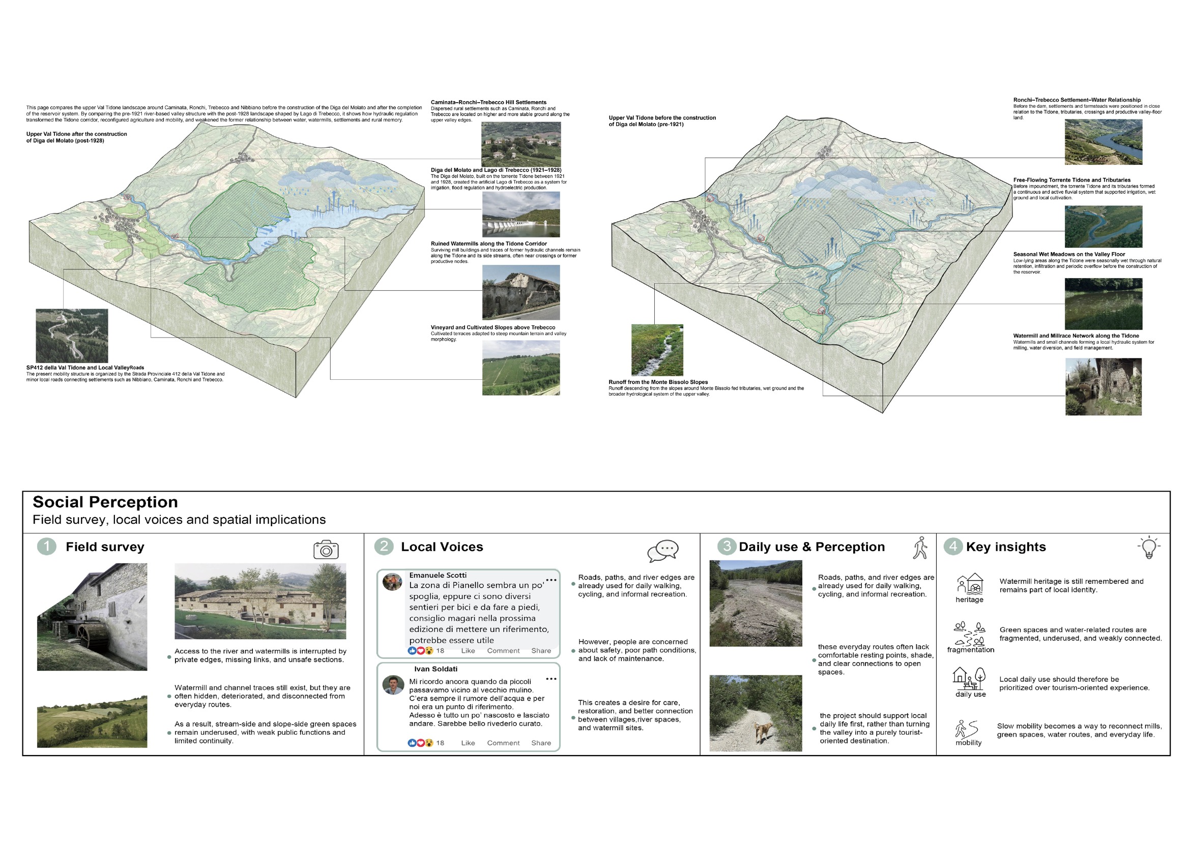 Water as Spine, Mills as Anchors — project board 3 of 11