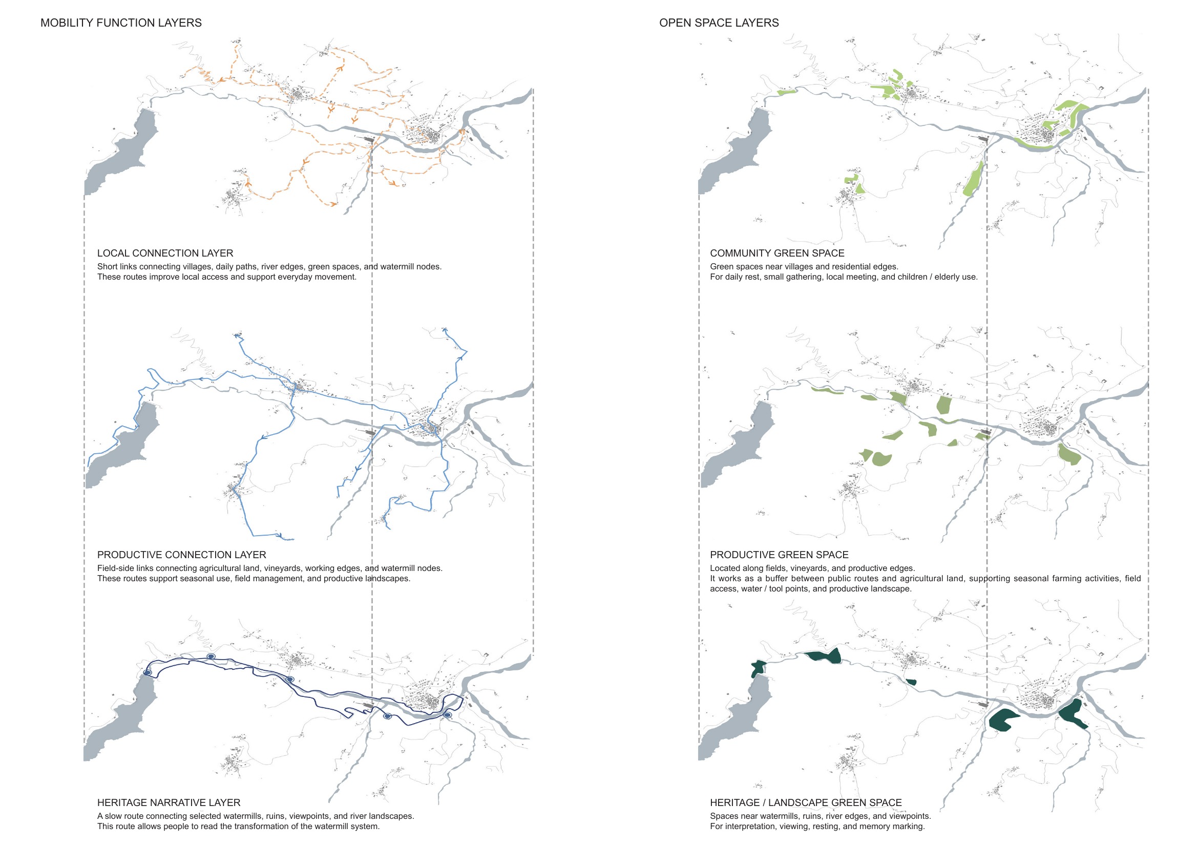 Water as Spine, Mills as Anchors — project board 5 of 11