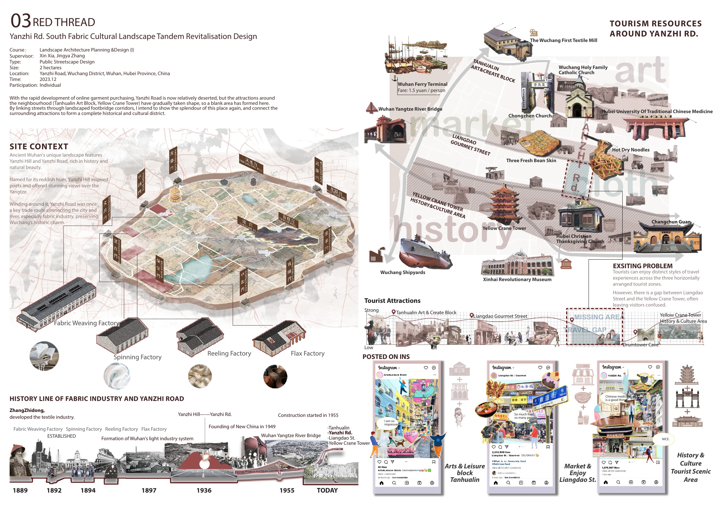 Red Thread — opening project board