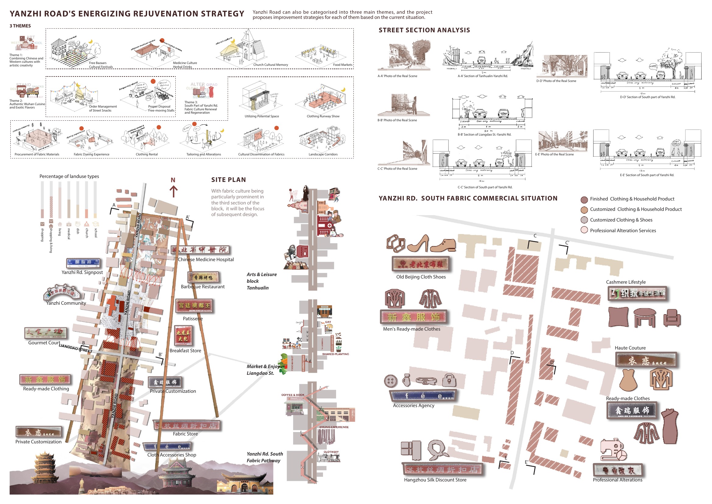 Red Thread — project board 2 of 4