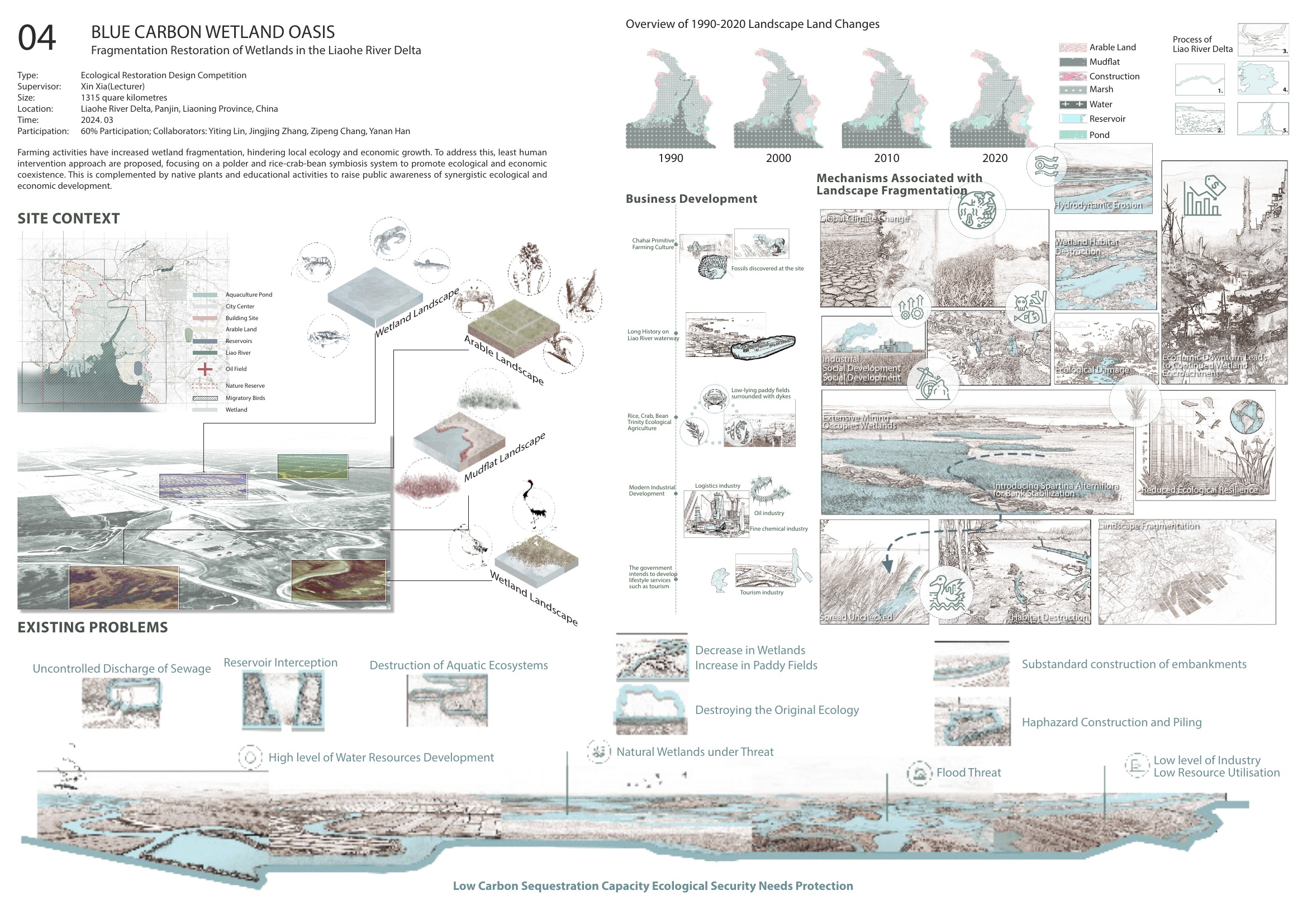 Blue Carbon Wetland Oasis — opening project board