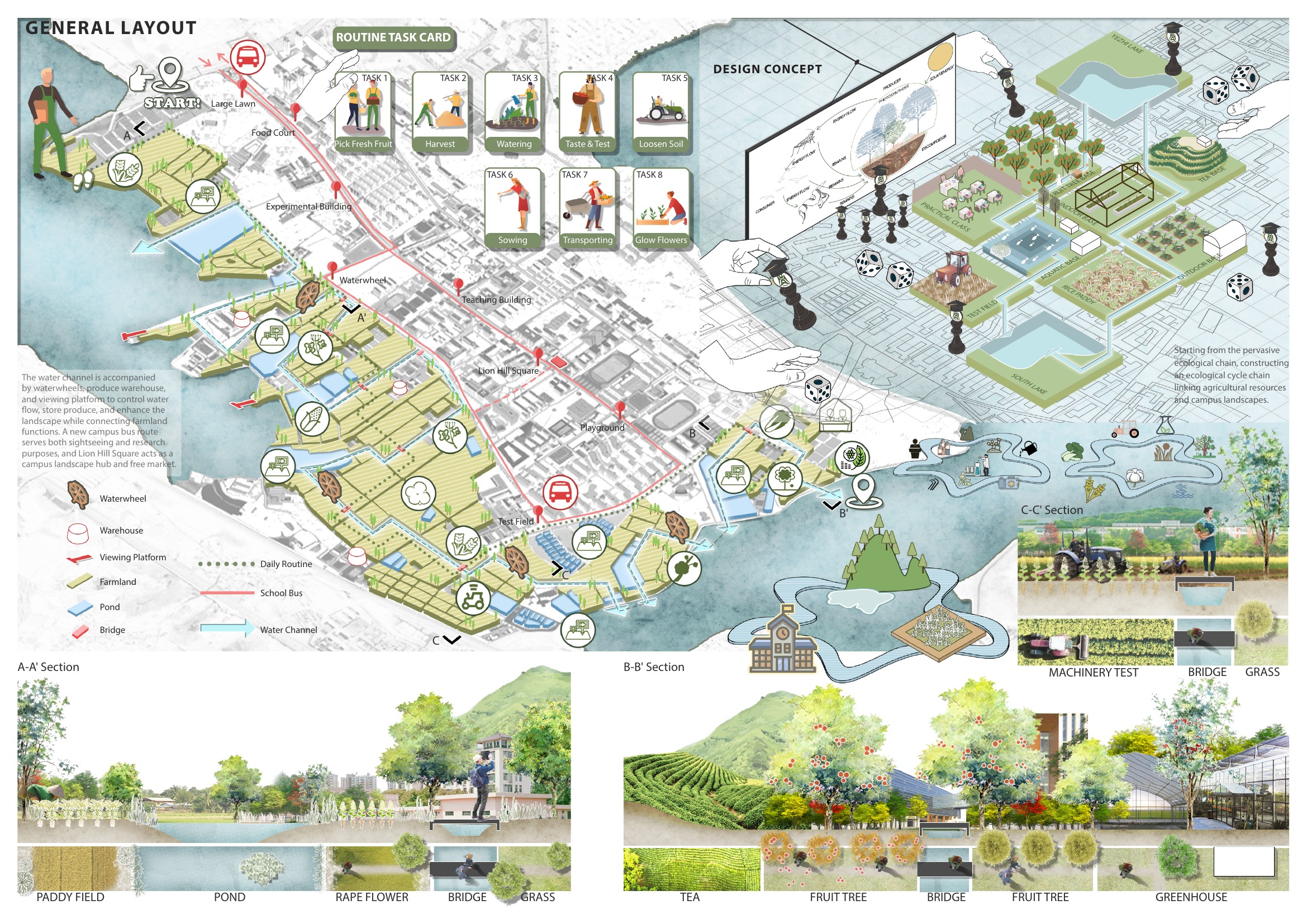 Linkage Plan — project board 2 of 3